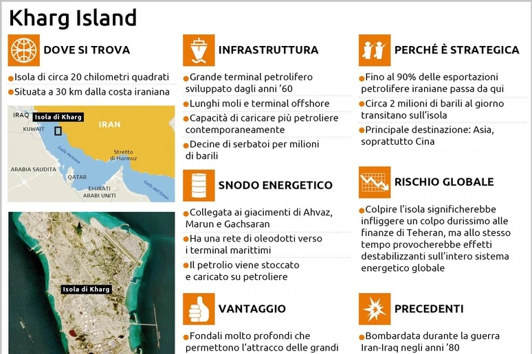 Kharg, la piccola isola del Golfo cruciale per il petrolio iraniano