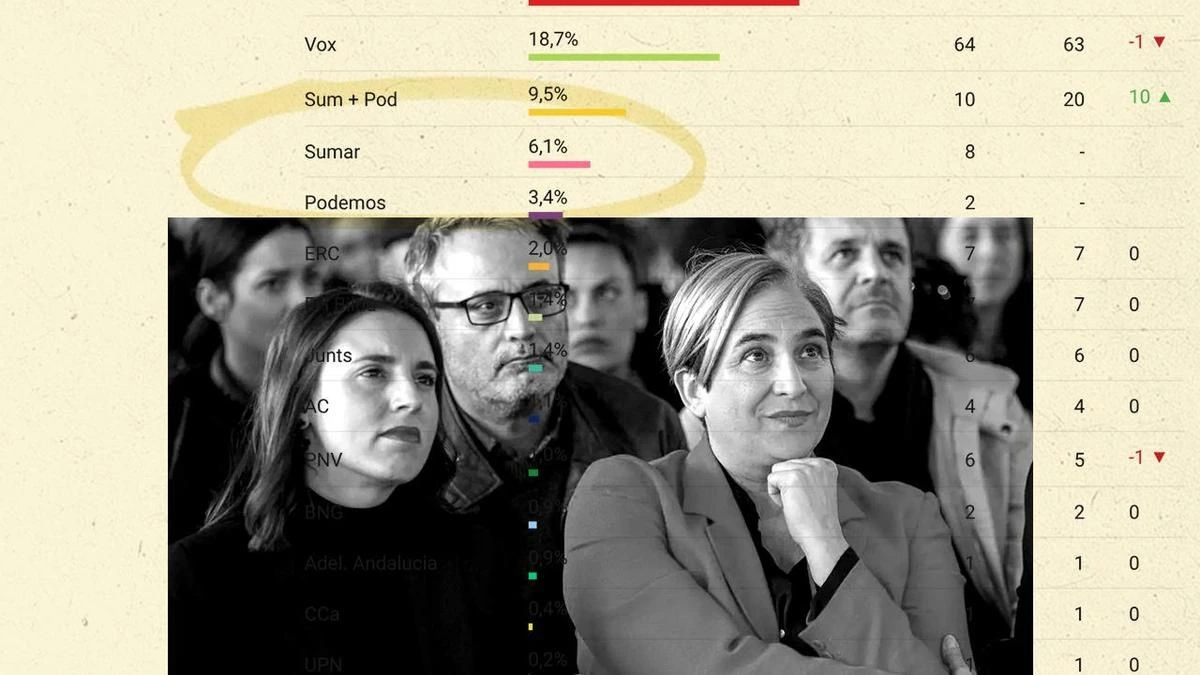 Un pacto entre Podemos y el Frente Amplio duplicaría sus opciones para las generales